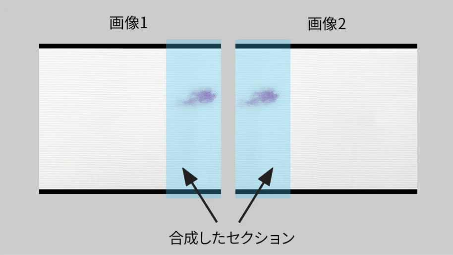 オーバーラップあり