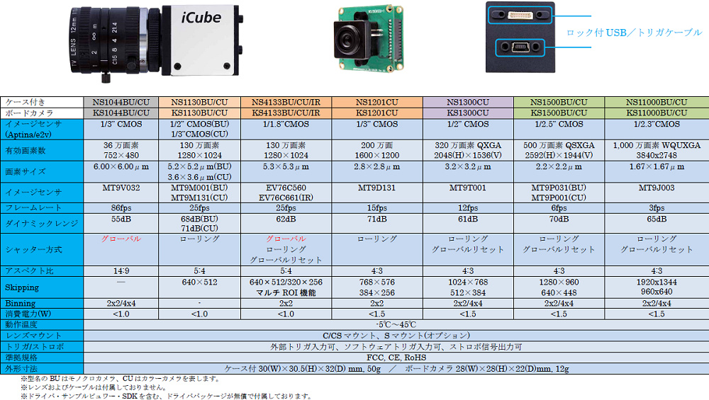 USB2.0カメラ iCubeシリーズ