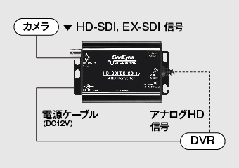 HD-SDIEX-SDIMAiOHDMɕϊ܂B