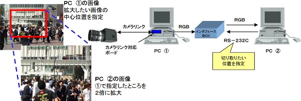 システム例 系統図
