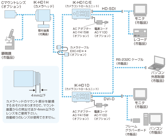 IK-HDシリーズシステム構成図