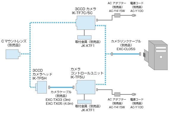 IK-TFC/IK-TFH+IK-TFUシリーズシステム構成図