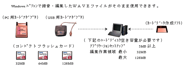Rs[^{[h N-C300/0781 }